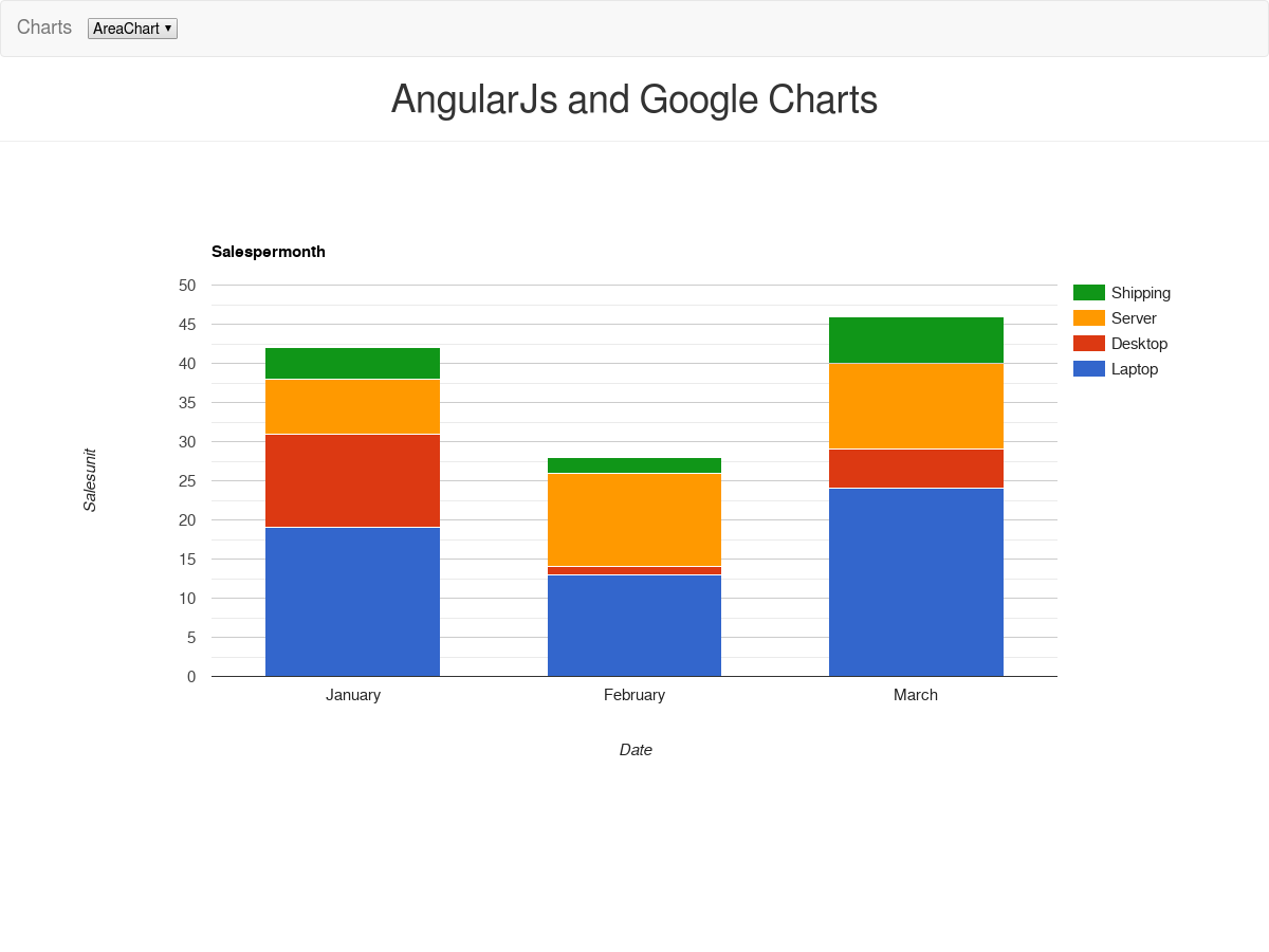 Angularjs Funnel Chart
