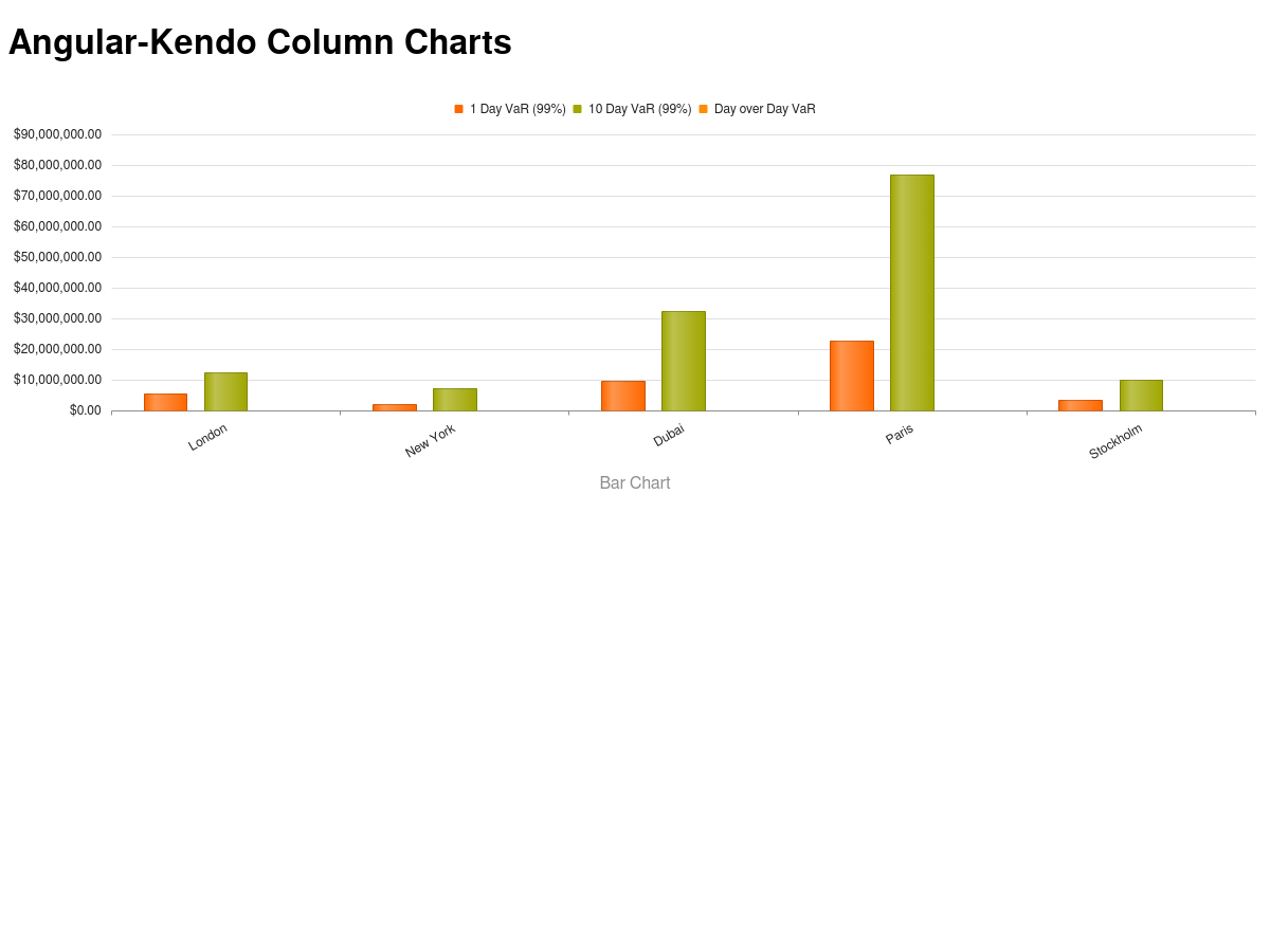 Kendo Chart K Options
