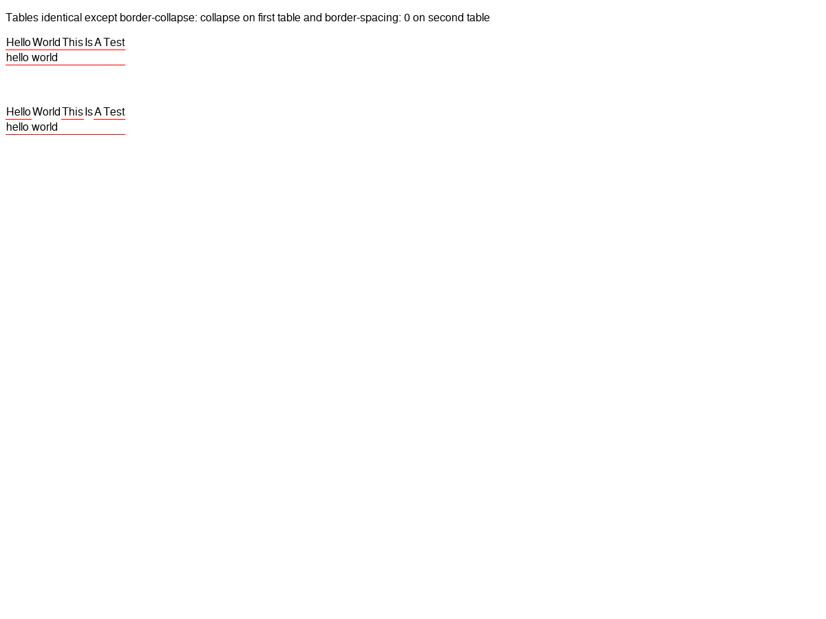 Chrome Border Collapse Bug Example Plunker Chrome Border Collapse Bug Example Plunker